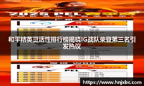 和平精英灵活性排行榜揭晓IG战队荣登第三名引发热议