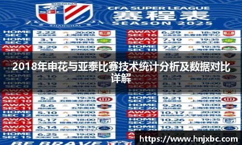 2018年申花与亚泰比赛技术统计分析及数据对比详解